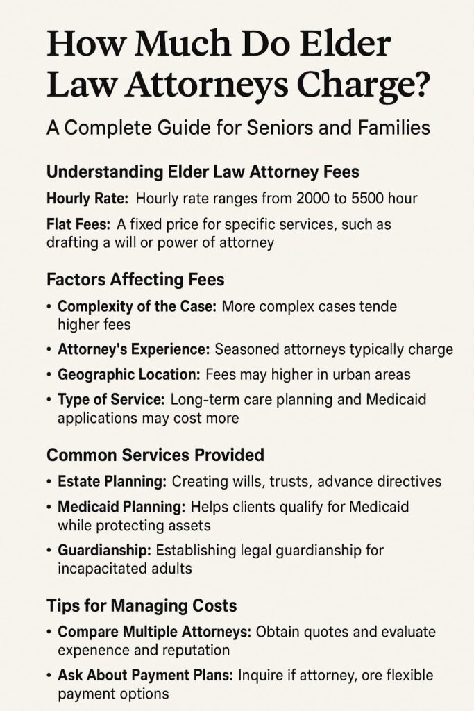 how much do elder law attorneys charge